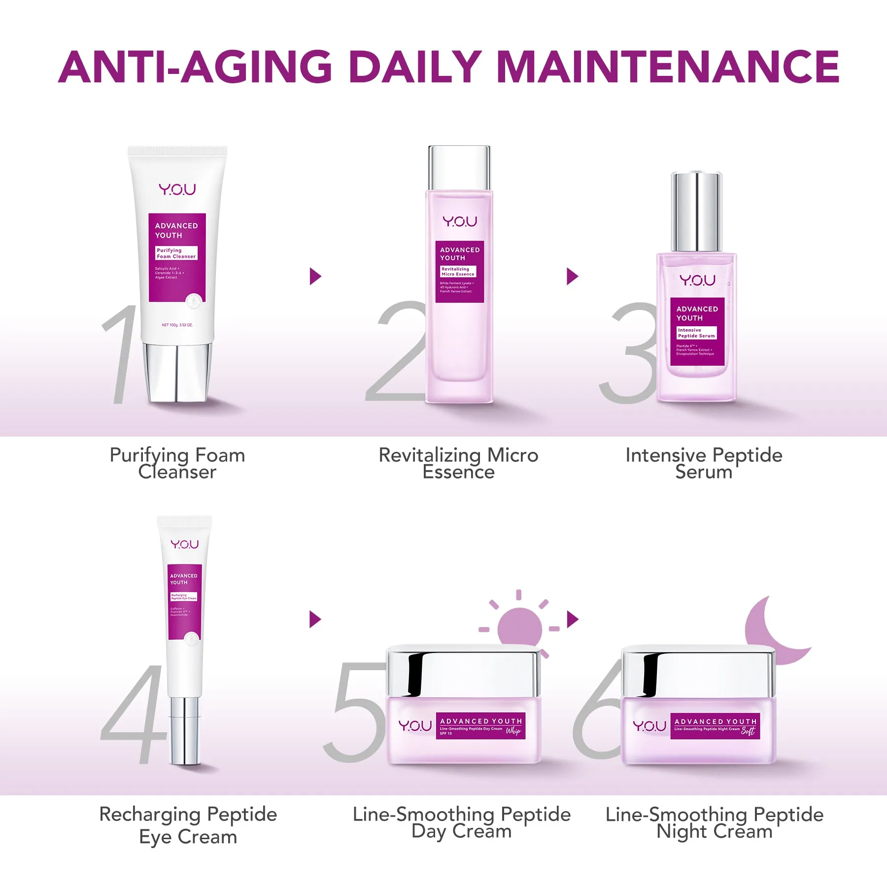 Advanced Youth Revitalizing Micro Essence